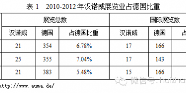 我們該向漢諾威會展學(xué)些什么