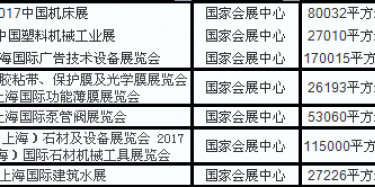 2017年上海國際會(huì)展中心展會(huì)排期表