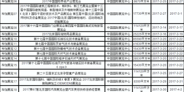 2017年中國國際會(huì)展中心展會(huì)排期表